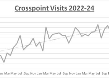 Crosspoint calls for new volunteers as demand rises amid cost of living crisis